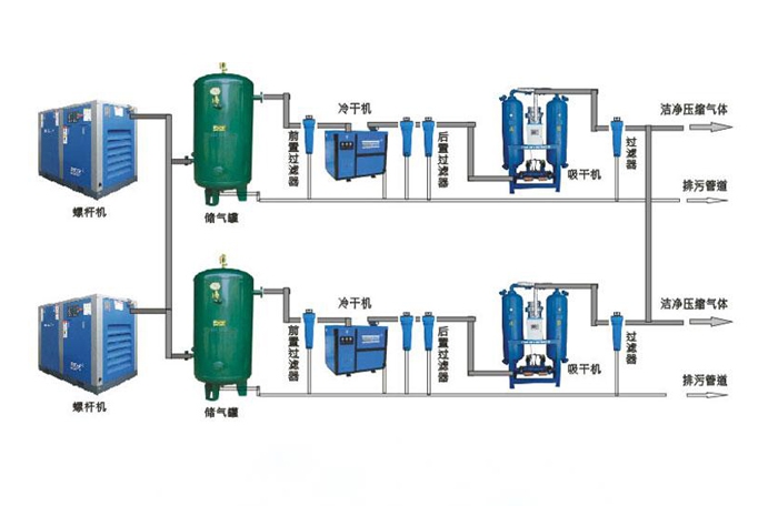 空壓機供氣示意圖