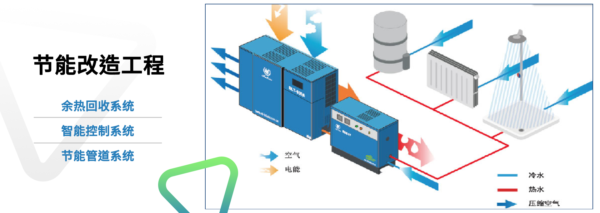 重慶鍋爐,重慶空壓機(jī),重慶工業(yè)爐,重慶菲力特機(jī)電工程有限公司