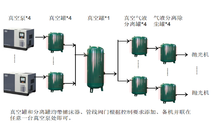 真空系統(tǒng)(PV/HV)